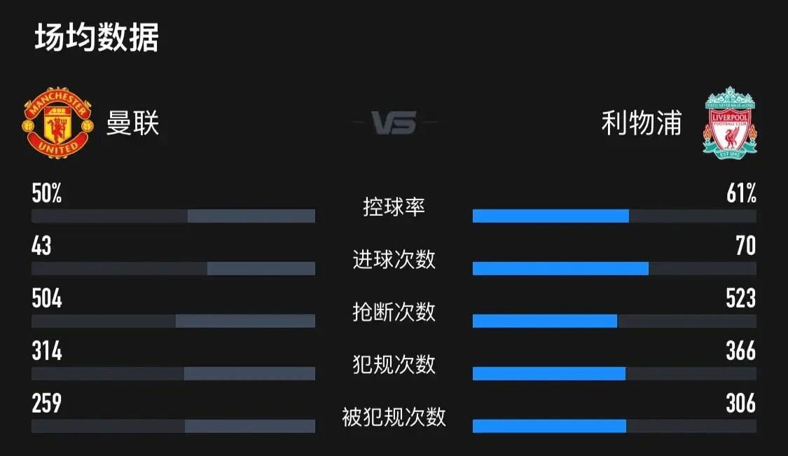 曼联足球直播_中央5套今晚19:30现场直播时间表：曼联vs利物浦足球直播在哪看曼联足球直播？