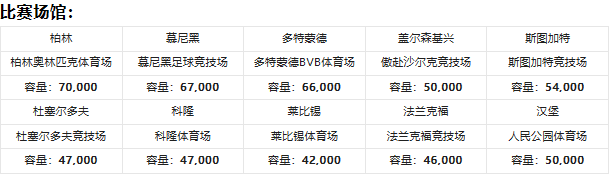 欧洲杯赛程_2024欧洲杯：足球狂热者的盛宴 欧洲杯赛程一览