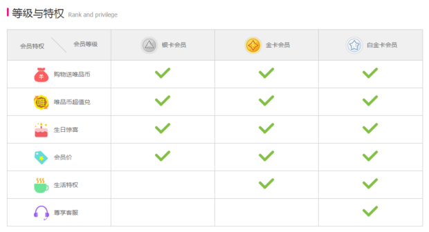 皇冠会员_唯品会皇冠会员是什么意思
