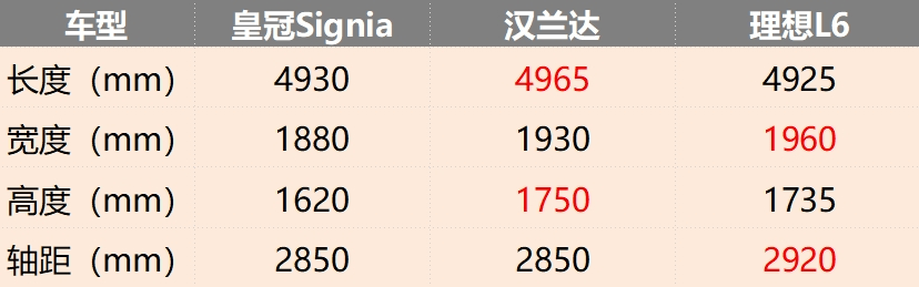 皇冠足球平台_汉兰达同平台打造皇冠足球平台，内饰更有档次，皇冠全新SUV或10月引进