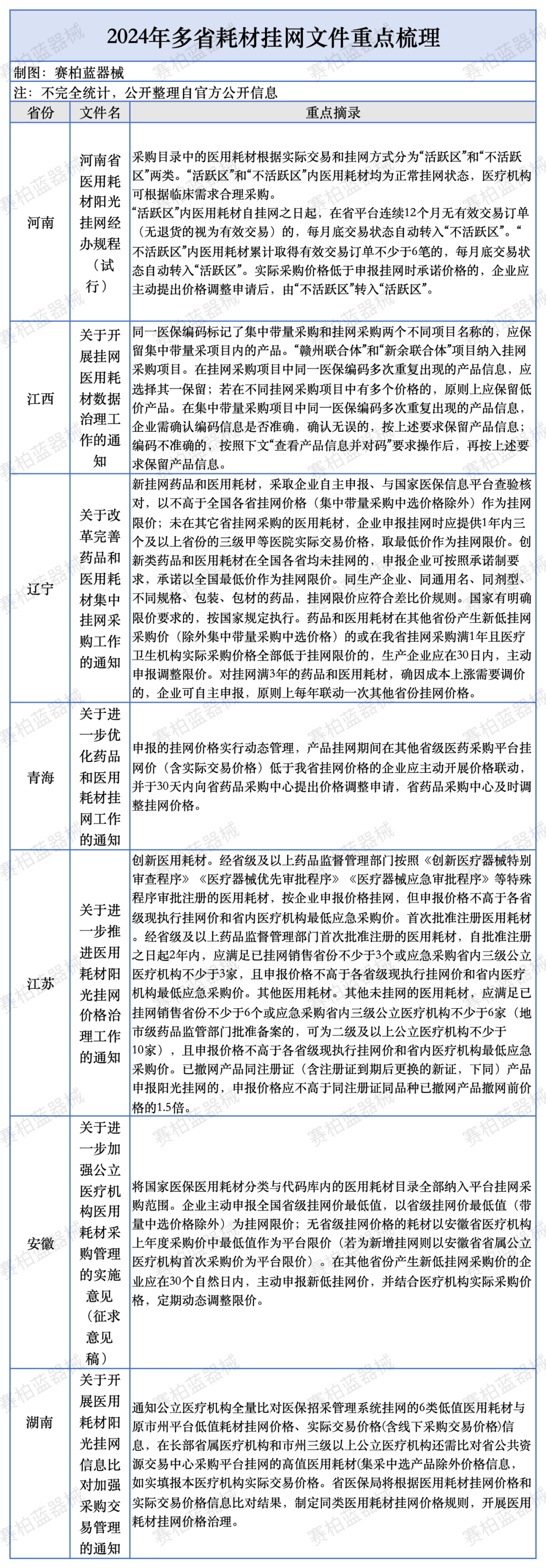 皇冠信用盘正网_多省耗材挂网治理皇冠信用盘正网，价格“全国一盘棋”正加速推进→