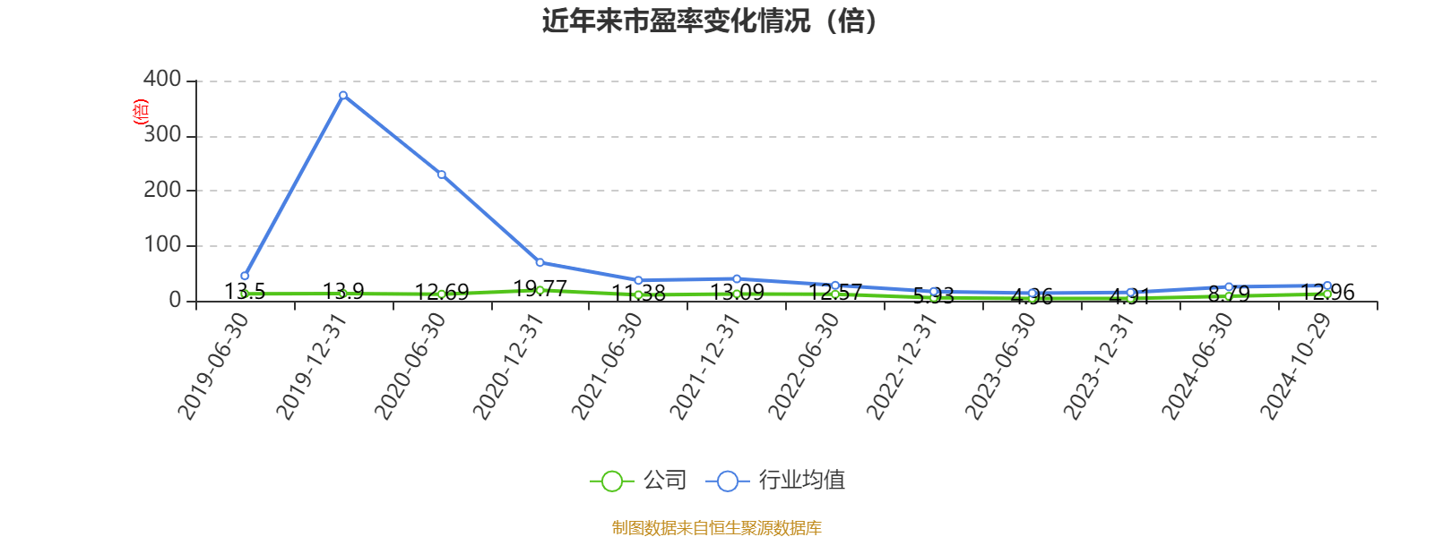 皇冠信用網需要押金吗_特变电工：2024年前三季度净利润42.97亿元 同比下降54.17%