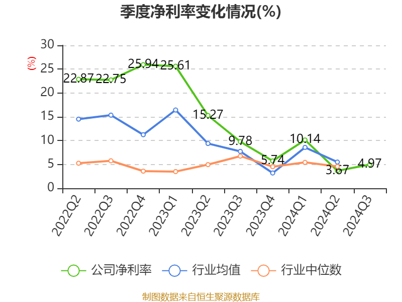 皇冠信用網需要押金吗_特变电工：2024年前三季度净利润42.97亿元 同比下降54.17%