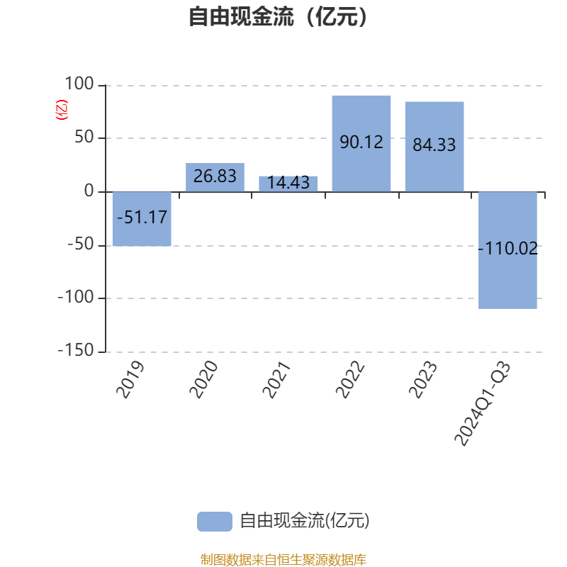 皇冠信用網需要押金吗_特变电工：2024年前三季度净利润42.97亿元 同比下降54.17%