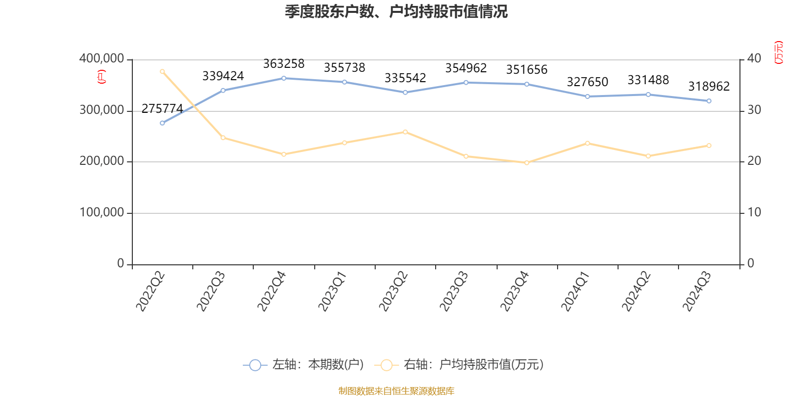 皇冠信用網需要押金吗_特变电工：2024年前三季度净利润42.97亿元 同比下降54.17%