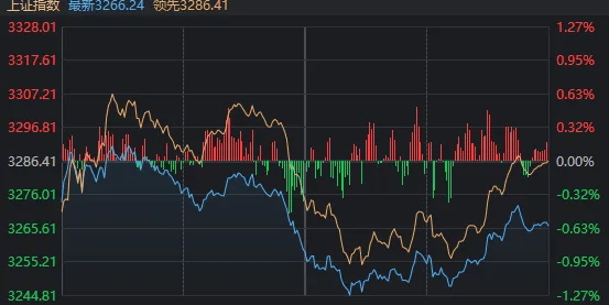 皇冠信用盘最高占成_A股奇观！大盘延续下跌皇冠信用盘最高占成，高位股却批量走出“地天板”