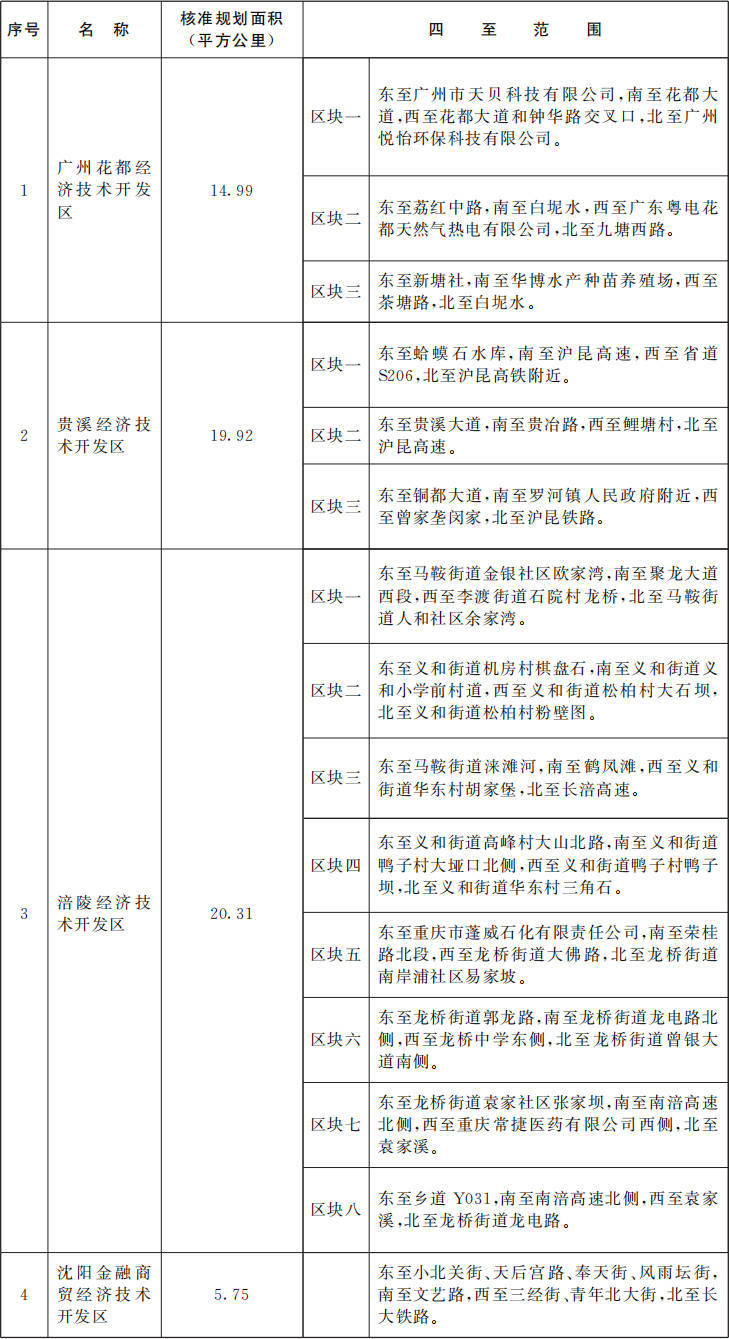 皇冠信用网开户_国务院批准皇冠信用网开户！广东新增1个国家级经济技术开发区