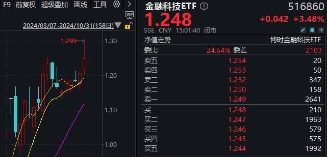 足球外围买球网站_A股“疯狂星期四”！指数上午就开始回落足球外围买球网站，但“炸板潮”尾盘才出现