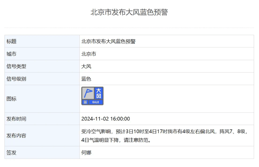 皇冠信用盘登2代理_北京发布大风蓝色预警 阵风可达七八级