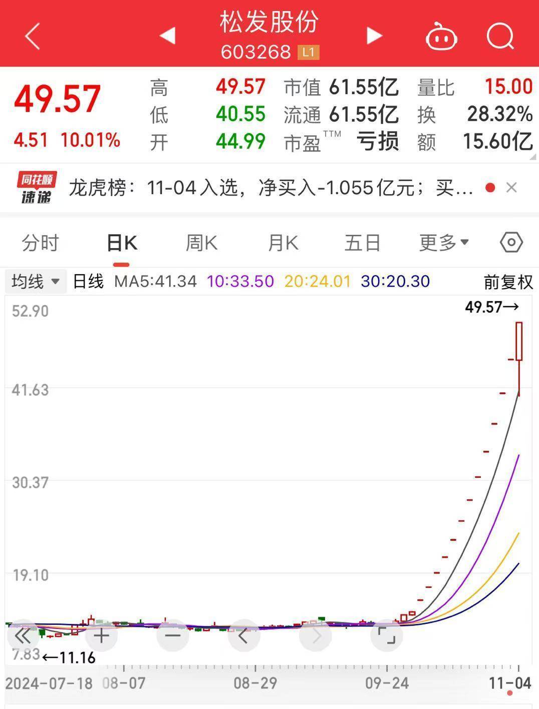 怎么弄皇冠信用網_突发怎么弄皇冠信用網！13连板“大牛股”公告：可能被实施退市风险警示