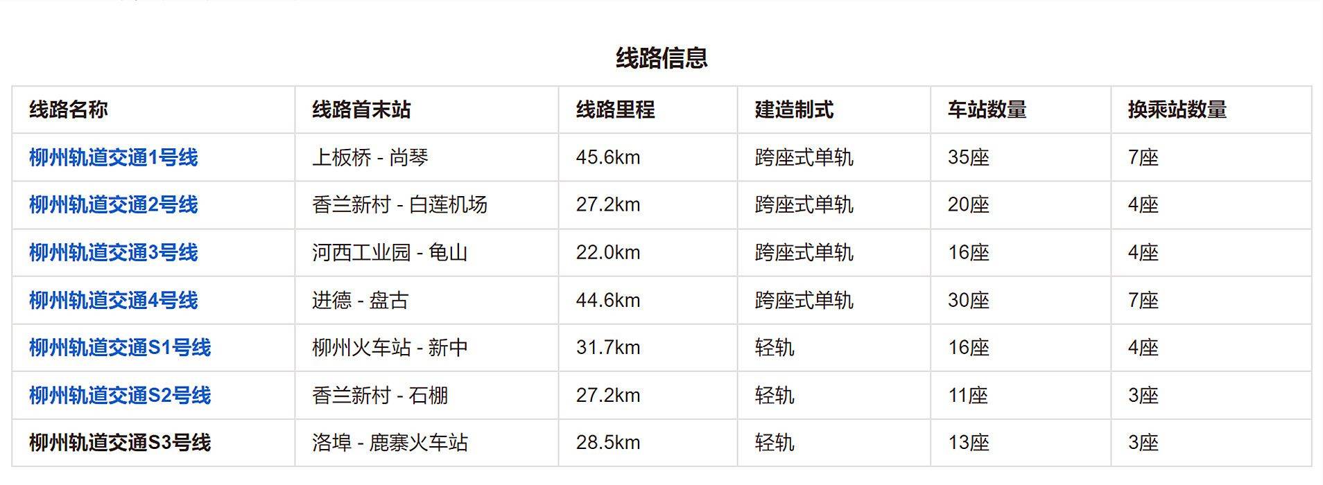 皇冠登3代理申请_柳州对未批先建、违规建设的城市轨道交通项目开展综合整治