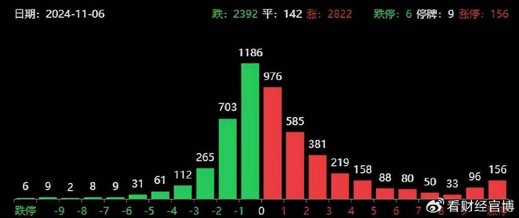 皇冠信用网最高占成_特朗普胜选！A股跳水皇冠信用网最高占成，人民币暴跌超千点，18年熊市会重演吗？