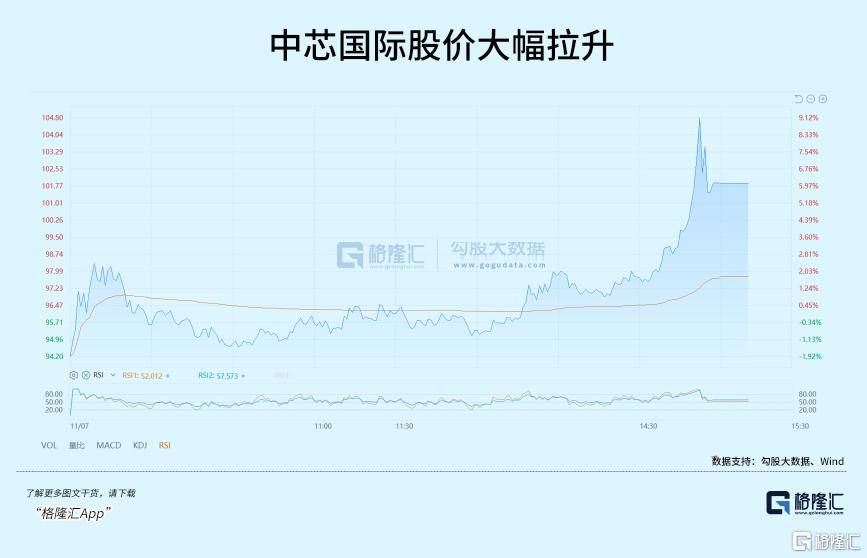 皇冠信用網代理登3_飙涨皇冠信用網代理登3！明天会议有大利好？