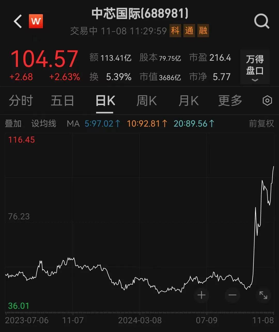 皇冠信用网址_刚刚皇冠信用网址，跳水了