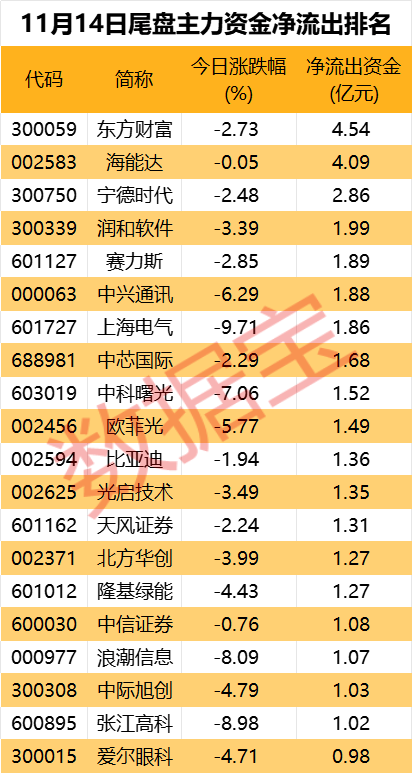 皇冠信用网如何申请_主力资金 | 尾盘资金出逃19股