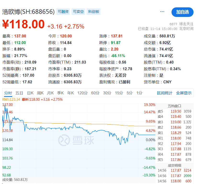 信用盘怎么开户_深夜信用盘怎么开户，A股突发！