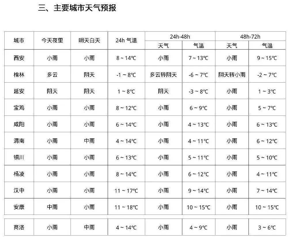 皇冠登3代理申请_雨夹雪、中到大雪皇冠登3代理申请！西安人注意：今晚增强！