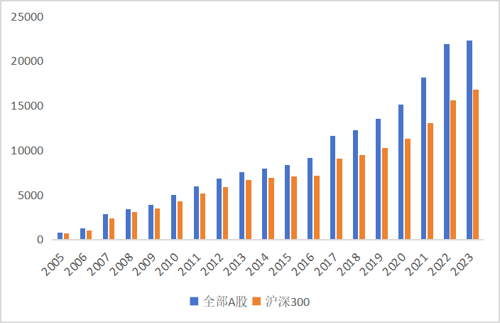 皇冠信用網怎么申请_东北证券董晨等：A股上市公司市值管理与政策建议