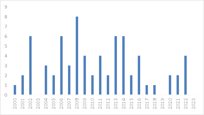 皇冠信用網怎么申请_东北证券董晨等：A股上市公司市值管理与政策建议