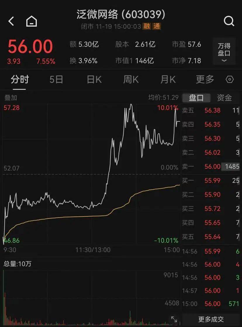 皇冠信用網登123出租_神奇时间皇冠信用網登123出租，13时52分！A股强势逆转，近百股涨停，还有的跌停变涨停！中间发生了什么？