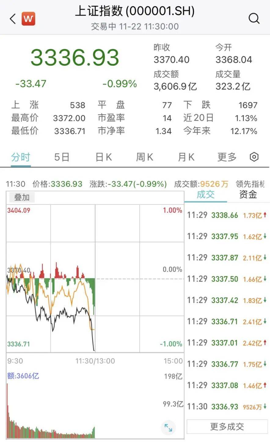 皇冠信用网代理_突然皇冠信用网代理，跳水了