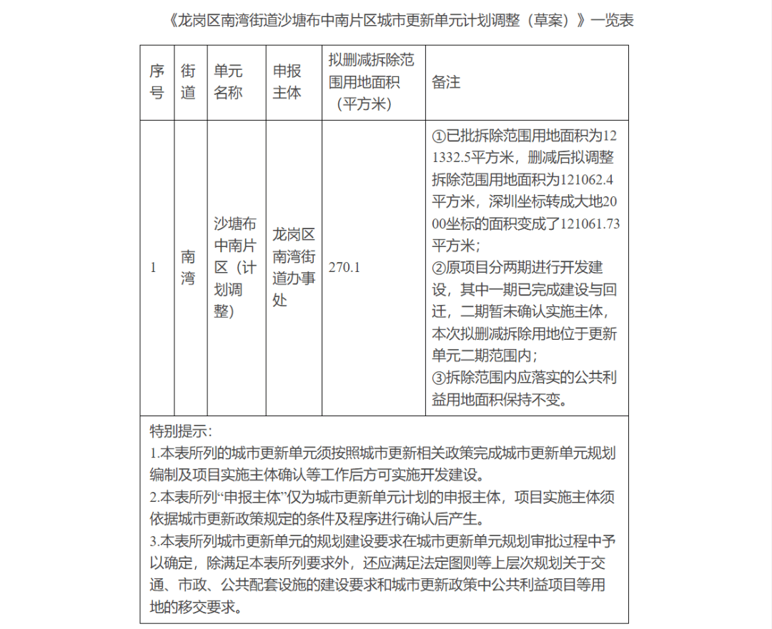 welcome皇冠注册_深圳两旧改项目被指“停滞多年、原封不动”welcome皇冠注册？官方透露最新进度