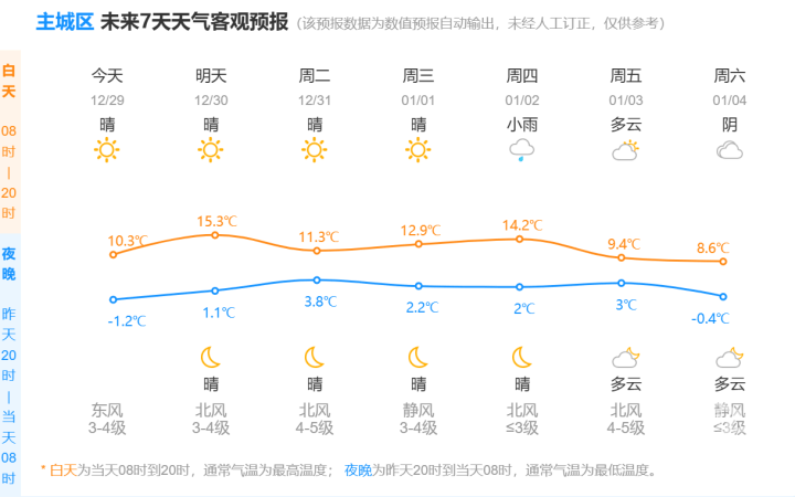 Credit Plate Crown Application Registration_-14.3℃Credit Plate Crown Application Registration！杭州“冻”真格了！跨年天气有消息了……