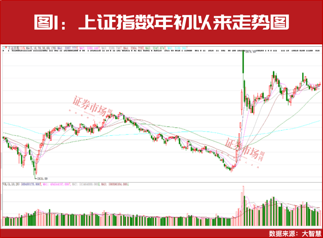 Crown Football Network_2025年A股将迎来真正大级别上涨行情的起点Crown Football Network！