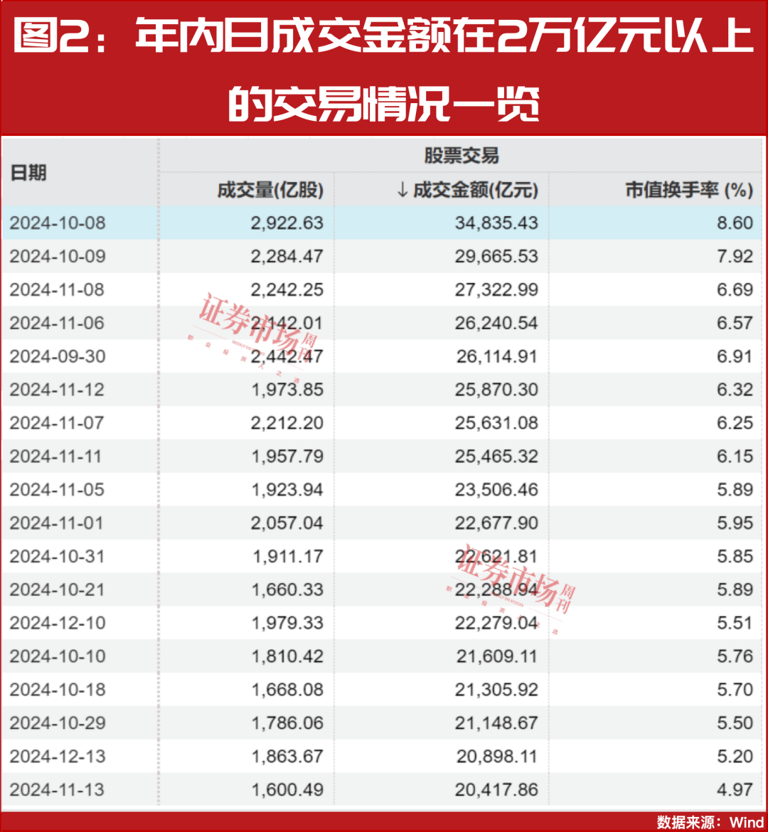 Crown Football Network_2025年A股将迎来真正大级别上涨行情的起点Crown Football Network！