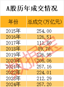 Where is the Asian Cup U20 Held_超257万亿！刚刚Where is the Asian Cup U20 Held，A股新纪录！