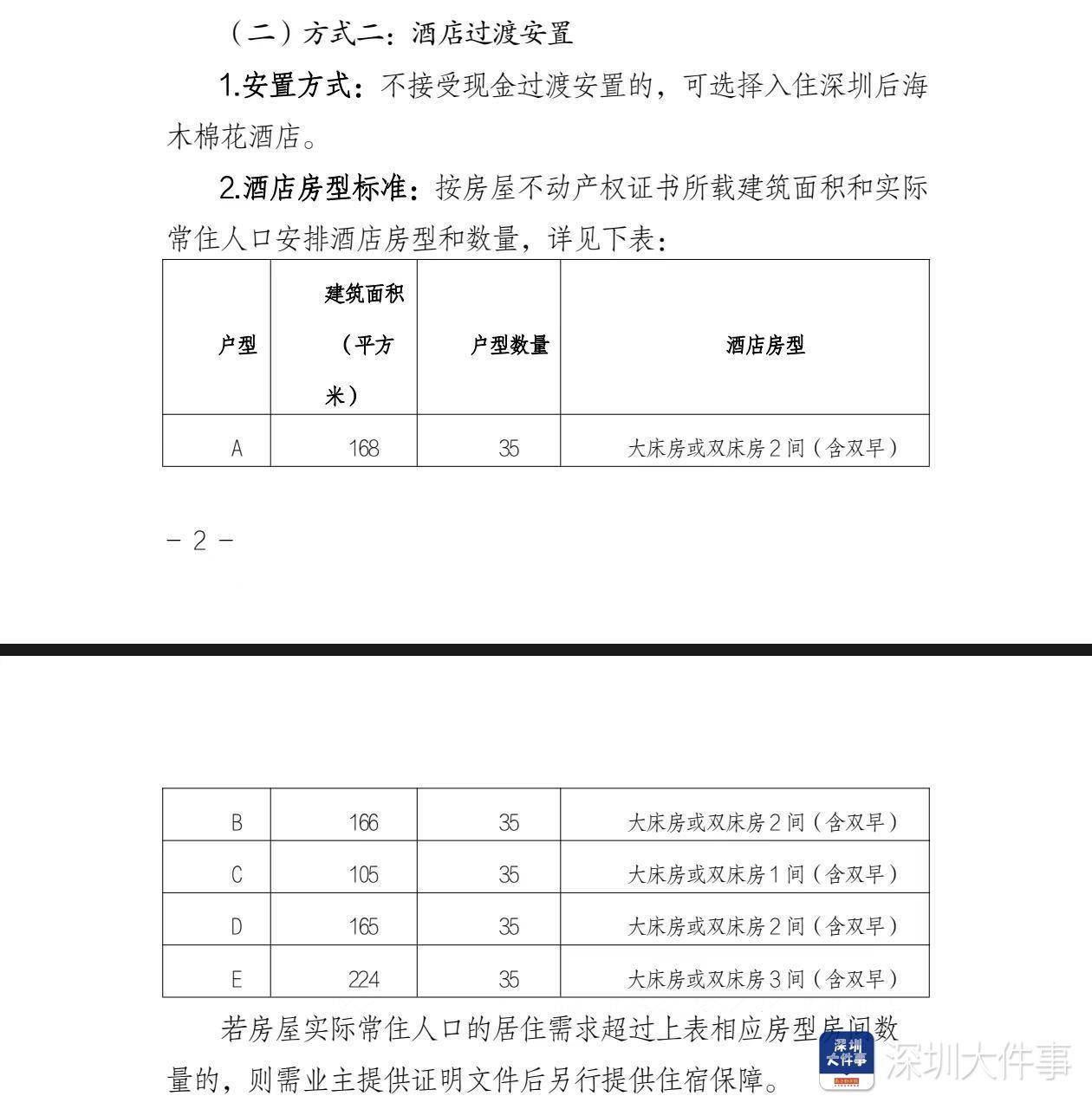 Crown registration platform_深圳湾悦府事故过渡安置方案已制定Crown registration platform，可选现金或酒店过渡安置