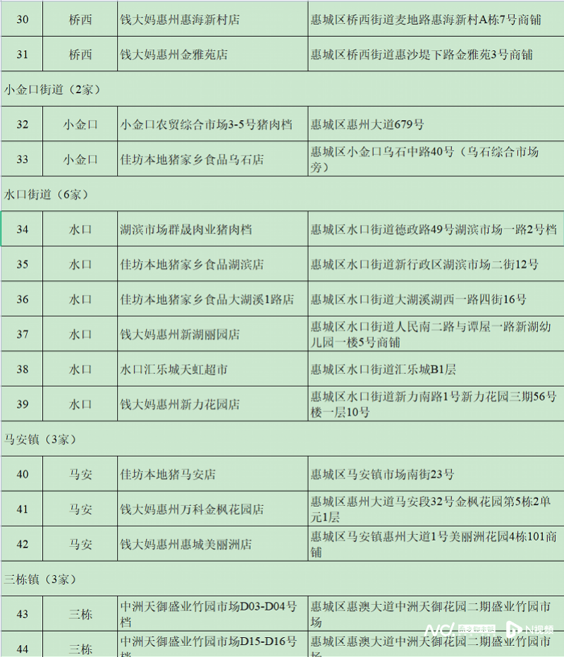 皇冠账号申请_每人次限购15斤皇冠账号申请！这三天在惠州51个调控点可买到低价猪肉