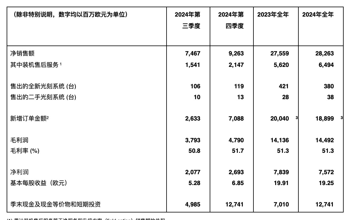 皇冠信用网在线申请_阿斯麦CEO评价DeepSeek：AI成本降低将推动半导体需求