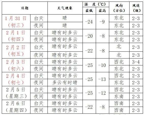 皇冠信用网登1_刚刚通报：沈阳零下29.3度皇冠信用网登1，14年来最冷！还有更冷的…