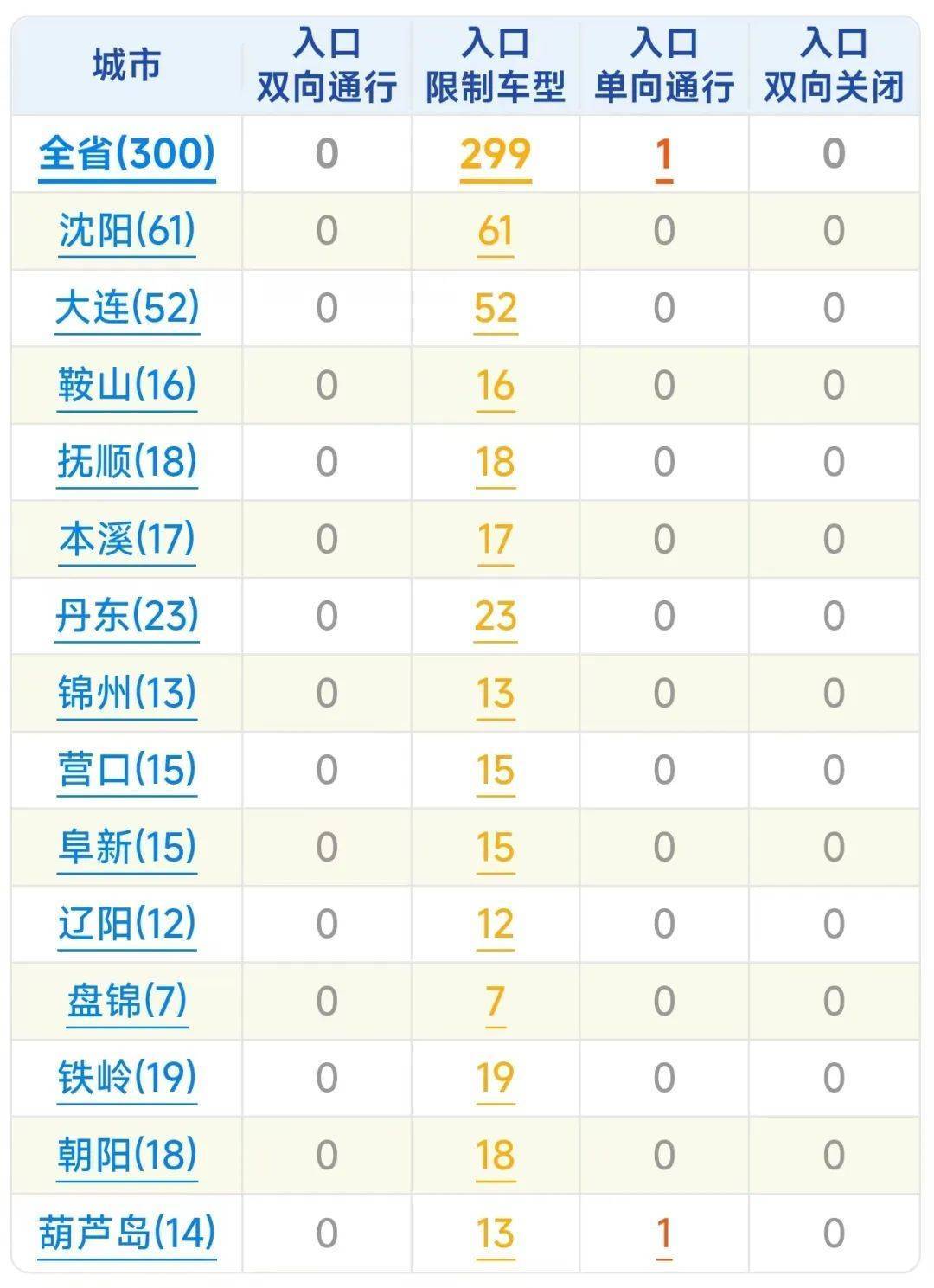 皇冠信用网登1_刚刚通报：沈阳零下29.3度皇冠信用网登1，14年来最冷！还有更冷的…