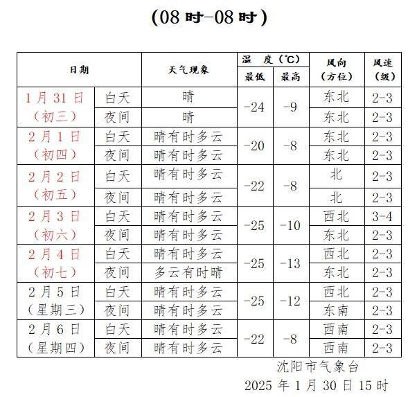 皇冠足球赔率_最新预报皇冠足球赔率！沈阳昨天14年来最冷！新一波冷空气马上就到！最低气温将……