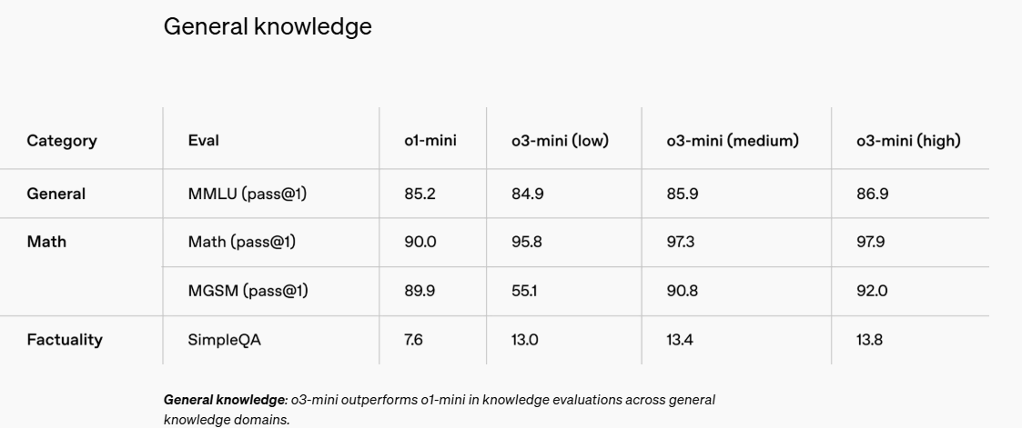 如何代理皇冠信用网_受DeepSeek影响？OpenAI上线O3 Mini如何代理皇冠信用网，推理模型首次免费