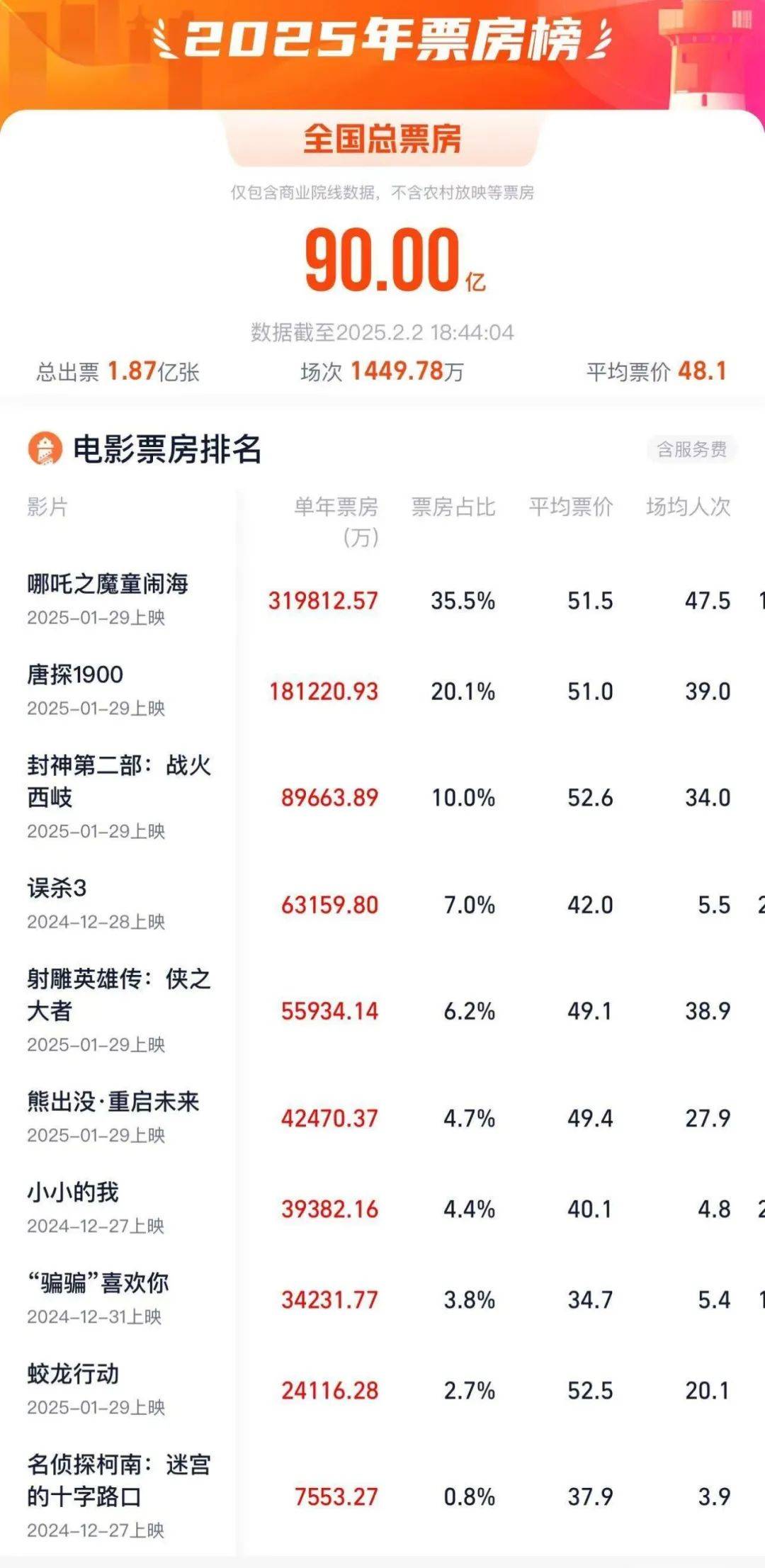 介绍个正网信用网址_破90亿介绍个正网信用网址，全球第一！凌晨仍爆满，高峰期5分钟一场