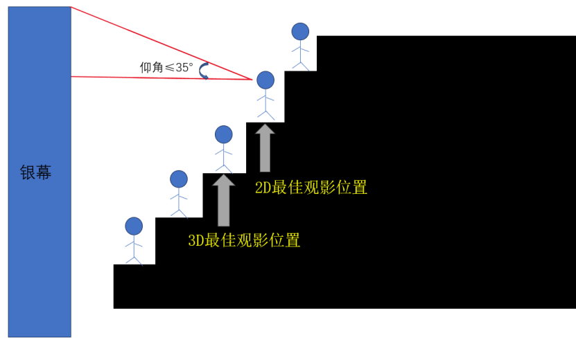 皇冠信用哪里申请_看电影中间位置最好皇冠信用哪里申请？99.9%的人都选错了……