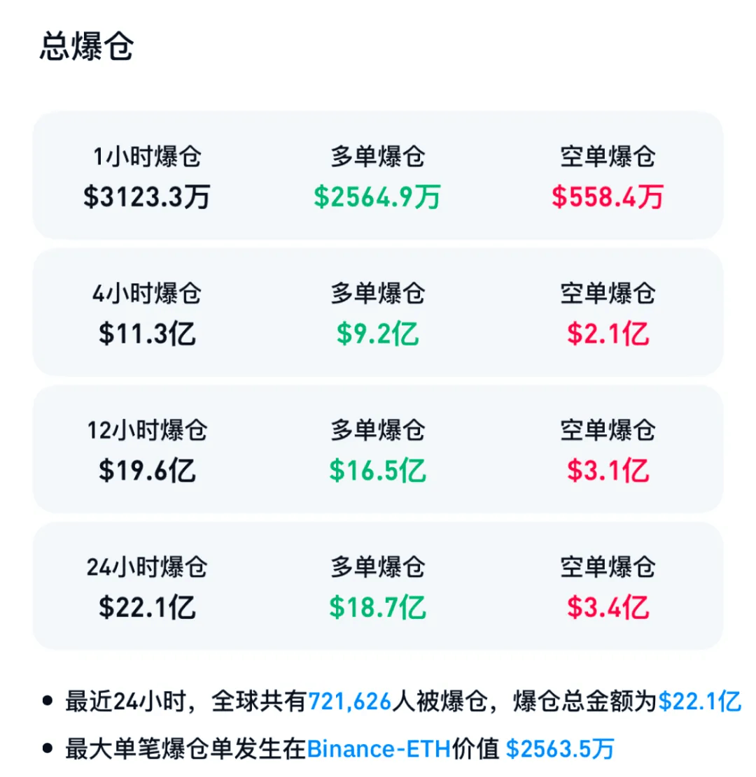 皇冠信用网登123出租_突发巨震！跌超1000点皇冠信用网登123出租，72万人爆仓