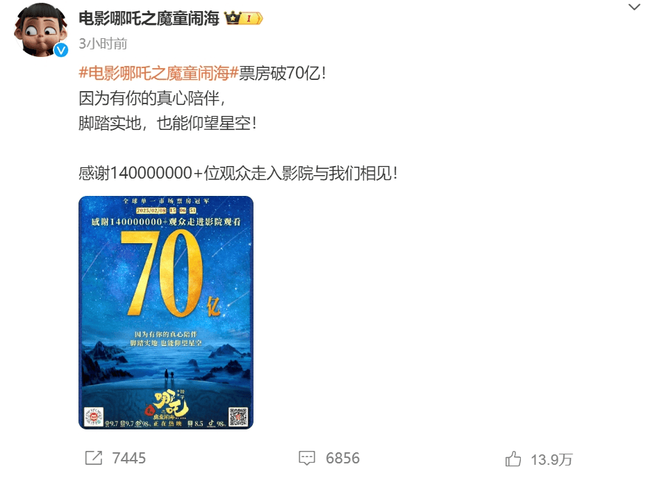 电竞足球代理_票房破71亿电竞足球代理，《哪吒2》感谢超140000000位观众！观影人次进入影史前二！饺子导演毛衣是爱马仕？出品方辟谣