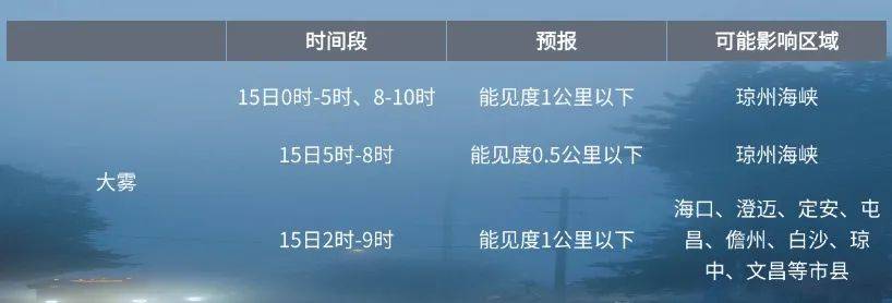 皇冠信用网怎么弄_最高31℃皇冠信用网怎么弄！琼岛未来一周回暖！海口“三港”明天可能因雾停航