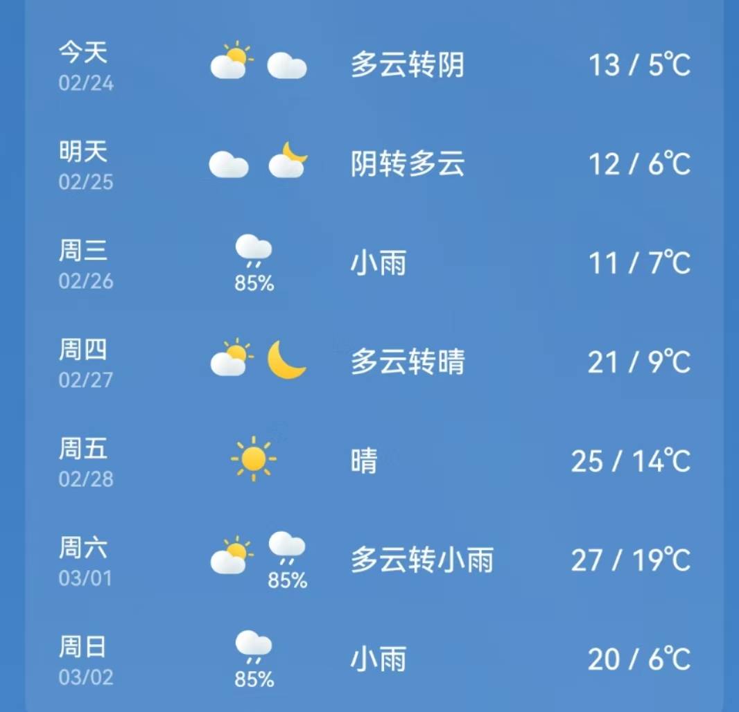 竞彩篮球nba分析预测_长沙又“癫”了！最高气温将25℃+准备脱棉袄？别高兴太早竞彩篮球nba分析预测，寒潮马上接力！