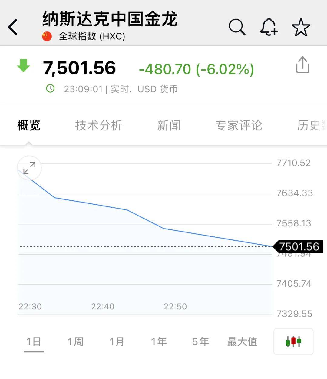 亚洲杯赛程_深夜亚洲杯赛程，中概股重挫超6%！A50跳水