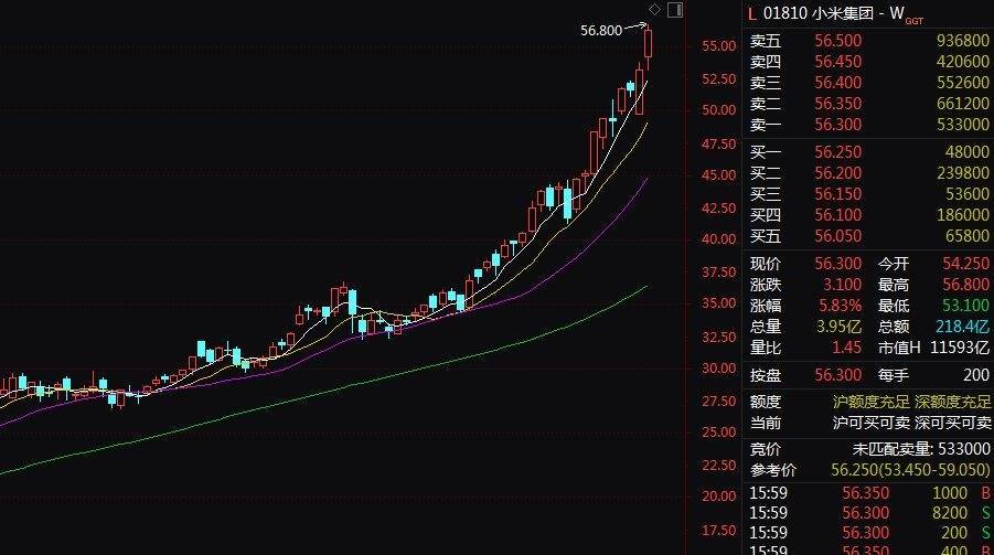 皇冠代理_雷军突然宣布！小米汽车皇冠代理，智驾大消息！股价暴涨