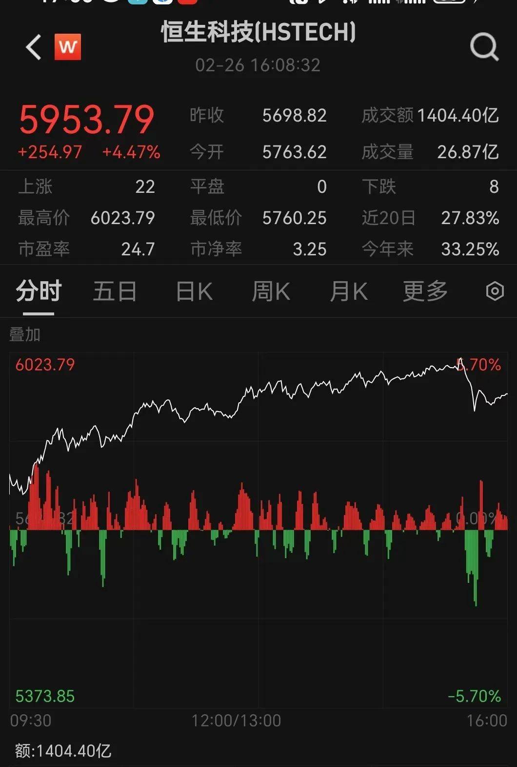 皇冠代理_今天皇冠代理，全面爆发！这股暴涨超40%