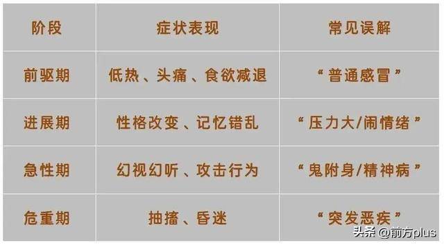 世界杯注册开通
_24岁姑娘感冒后“看见过世的亲人跟自己说话”世界杯注册开通
，医生提醒：这种病起病急