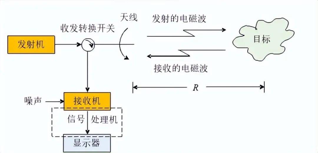 世界杯信用网开户
_近日曝光！中国用一辆吉普车虚拟10万吨航母世界杯信用网开户
，南海戏耍美军侦察机