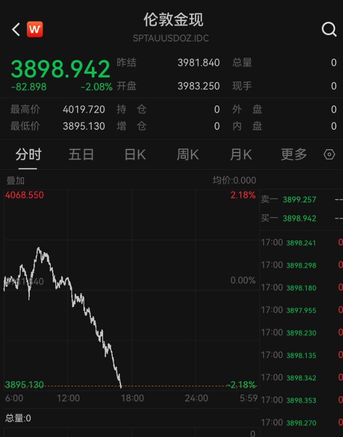 皇冠信用盘登2代理
_金价皇冠信用盘登2代理
,跌破3900美元!大学女生下跌时补仓,结果亏得更多,专家提醒:黄金不是暴富工具