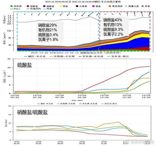 皇冠信用盘平台出租
_注意防范！明后两天皇冠信用盘平台出租
，北京市将出现一次污染过程